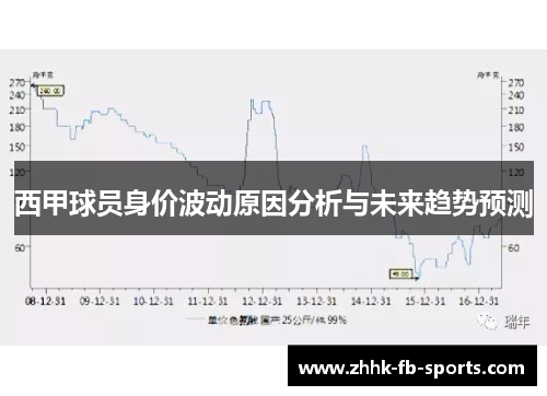 西甲球员身价波动原因分析与未来趋势预测