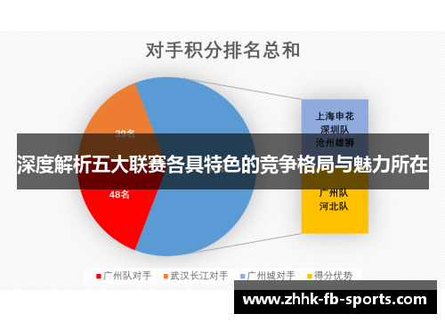 深度解析五大联赛各具特色的竞争格局与魅力所在