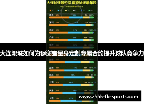 大连鲲城如何为穆谢奎量身定制专属合约提升球队竞争力