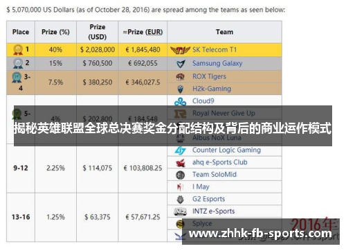 揭秘英雄联盟全球总决赛奖金分配结构及背后的商业运作模式 揭秘英雄联盟全球总决赛奖金分配结构及背后的商业运作模式