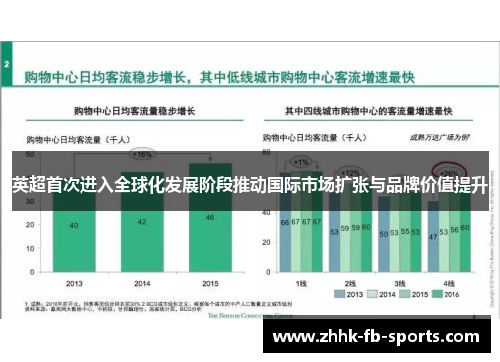 英超首次进入全球化发展阶段推动国际市场扩张与品牌价值提升 英超首次进入全球化发展阶段推动国际市场扩张与品牌价值提升