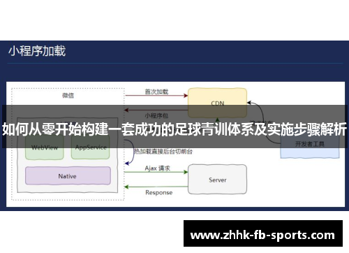 如何从零开始构建一套成功的足球青训体系及实施步骤解析 如何从零开始构建一套成功的足球青训体系及实施步骤解析