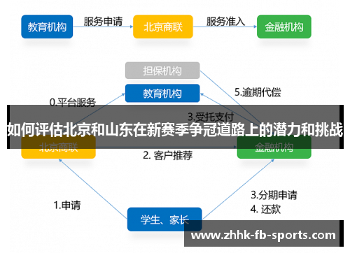 如何评估北京和山东在新赛季争冠道路上的潜力和挑战 如何评估北京和山东在新赛季争冠道路上的潜力和挑战