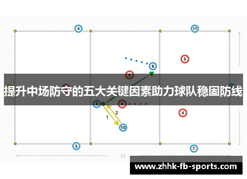 提升中场防守的五大关键因素助力球队稳固防线 提升中场防守的五大关键因素助力球队稳固防线