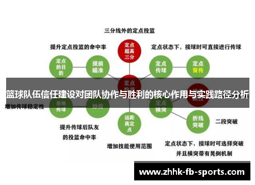 篮球队伍信任建设对团队协作与胜利的核心作用与实践路径分析