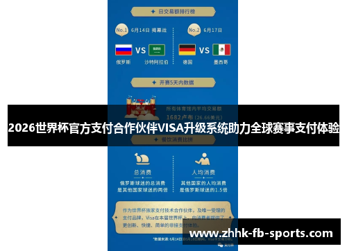 2026世界杯官方支付合作伙伴VISA升级系统助力全球赛事支付体验 2026世界杯官方支付合作伙伴VISA升级系统助力全球赛事支付体验