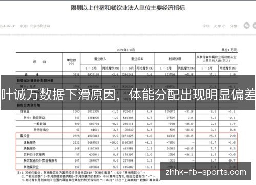 叶诚万数据下滑原因,体能分配出现明显偏差 叶诚万数据下滑原因,体能分配出现明显偏差